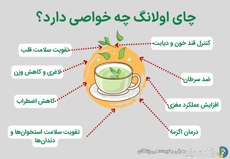 فواید چای اولانگ