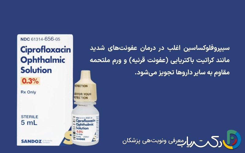 سیپروفلوکساسین (Ciprofloxacin)