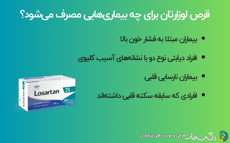 چه کسانی به قرص لوزارتان نیاز دارند؟