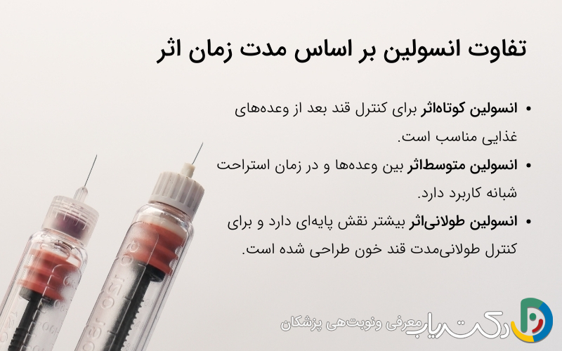 تفاوت انسولین کوتاه‌اثر، متوسط و طولانی‌اثر در چیست؟
