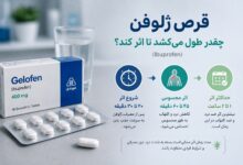 قرص ژلوفن چقدر طول میکشد تا اثر کند ؟