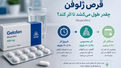 قرص ژلوفن چقدر طول میکشد تا اثر کند ؟