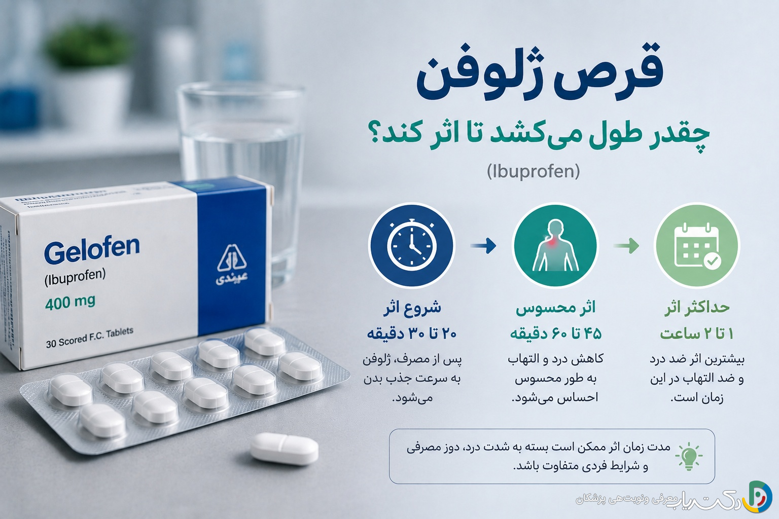 قرص ژلوفن چقدر طول میکشد تا اثر کند ؟