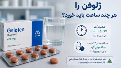 ژلوفن را هر چند ساعت باید خورد؟ راهنمای کامل مصرف ایمن و صحیح