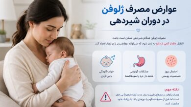 عوارض مصرف ژلوفن در دوران شیردهی؛ راهنمای کامل برای مادران