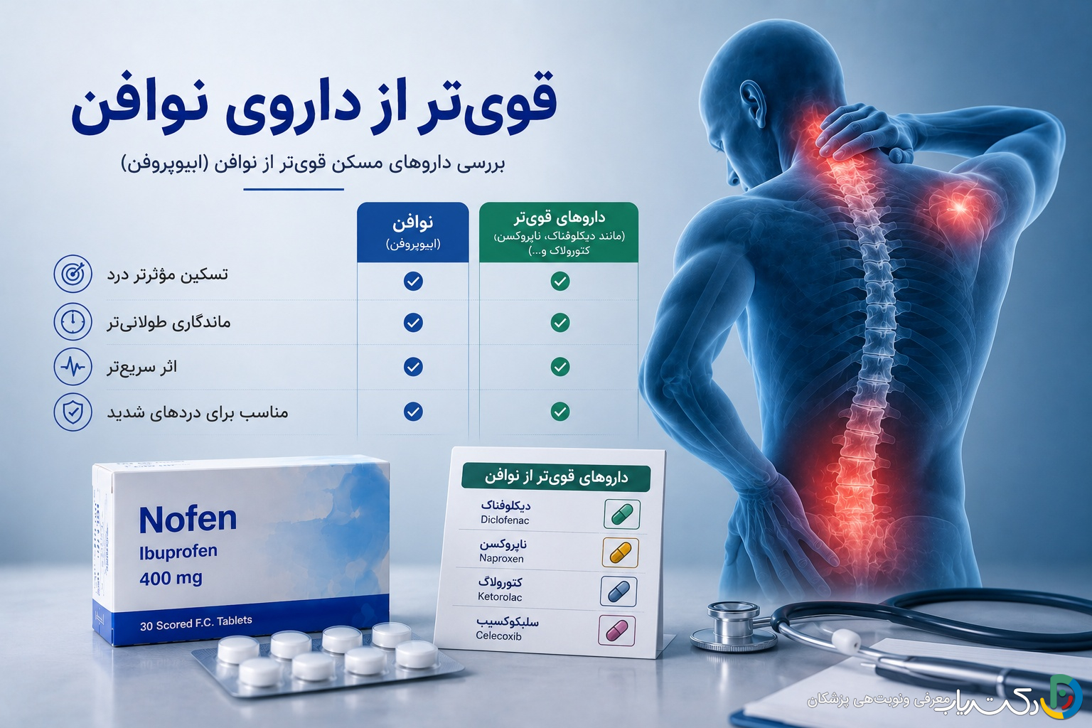 قوی تر از داروی نوافن (داروهایی برای تسکین درد)