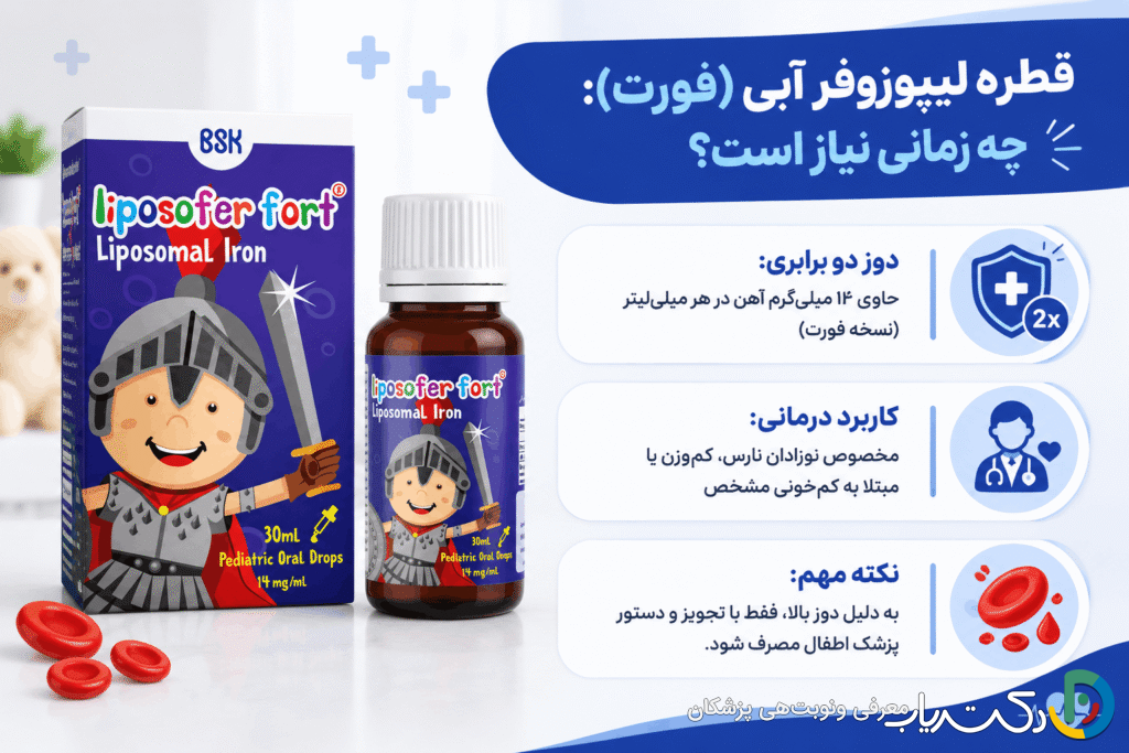 قطره لیپوزوفر آبی (فورت)