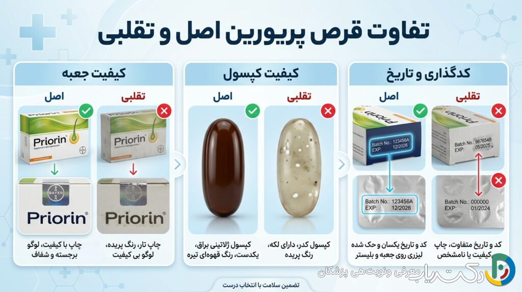 تفاوت قرص پریورین اصل و تقلبی