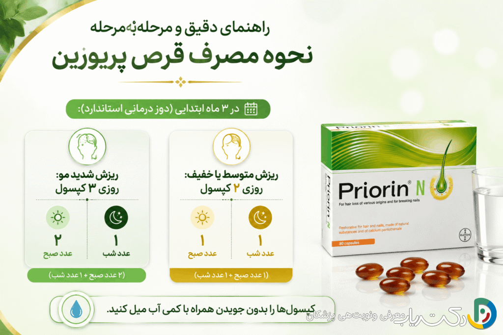 راهنمای دقیق و مرحلهبهمرحله نحوه مصرف قرص پریورین